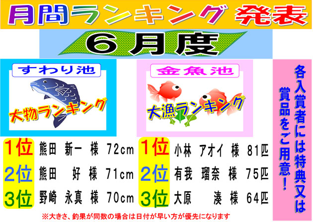 フィッシング