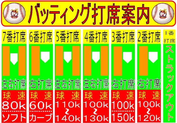 バッティング打席案内